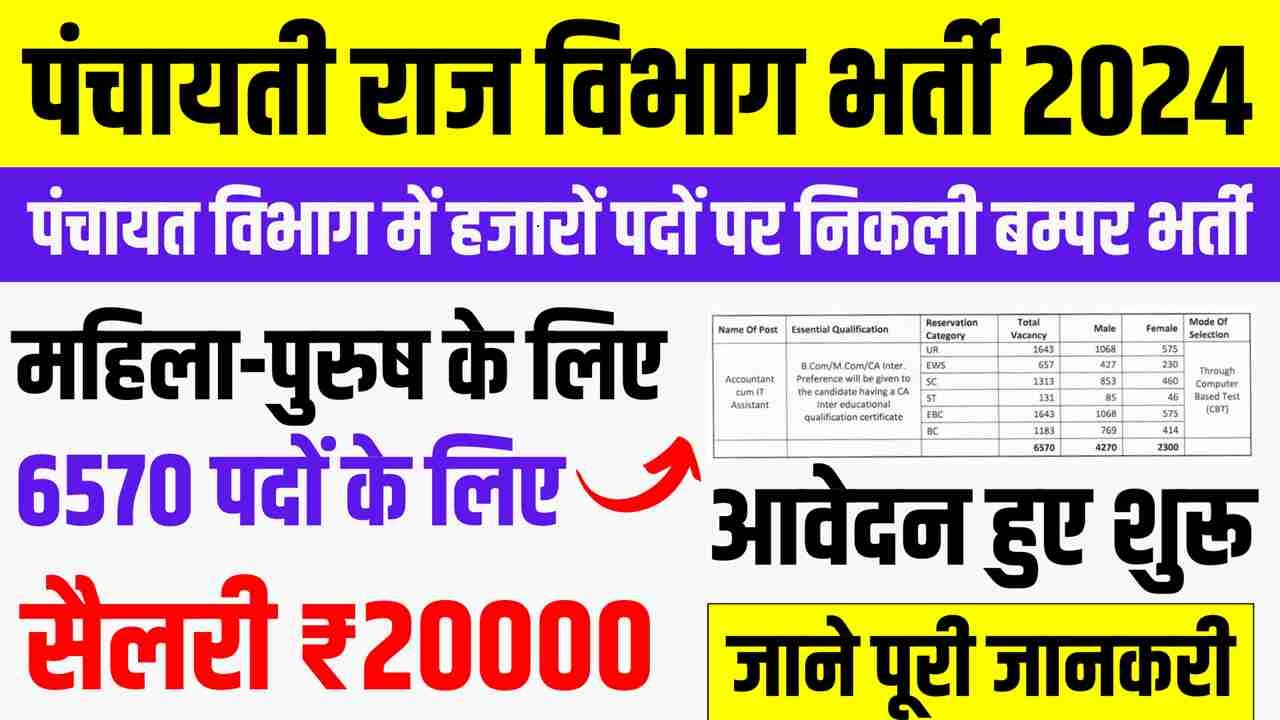 Panchayati Raj Vibhag Bharti