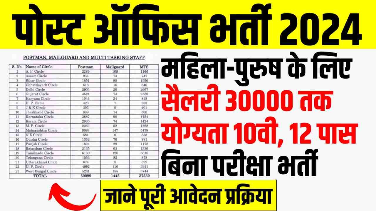 Post Office Bharti 2024