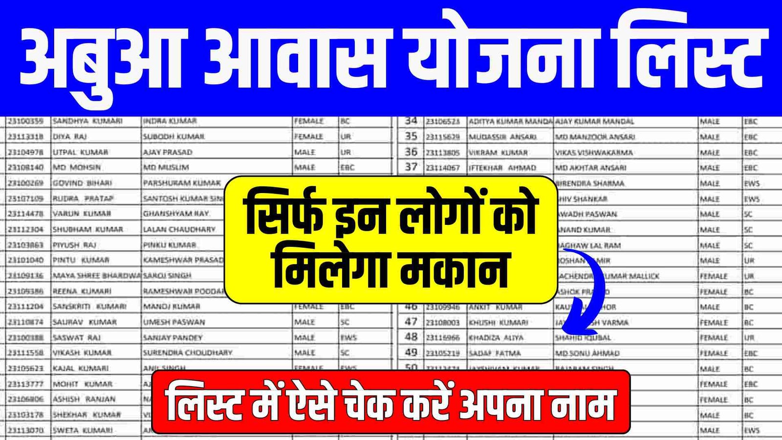 Abua Awas Yojana List